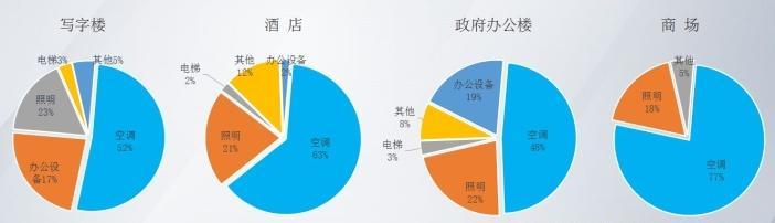 什么是高效机房